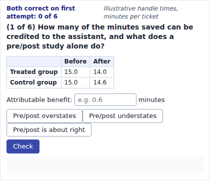 Control Group Attribution Lab