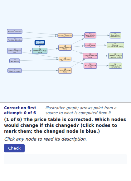 Cost Metric Lineage Explorer