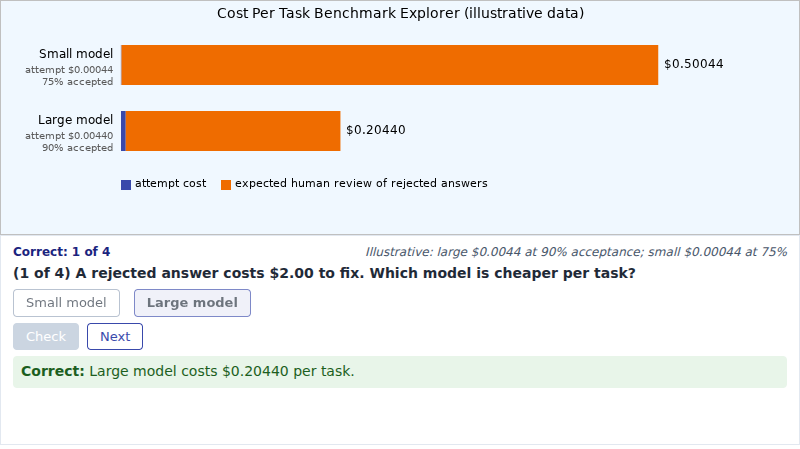 Cost Per Task Benchmark Explorer