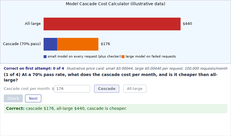 Model Cascade Cost Calculator