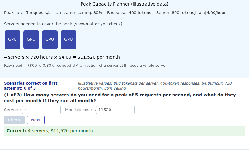 Peak Capacity Planner