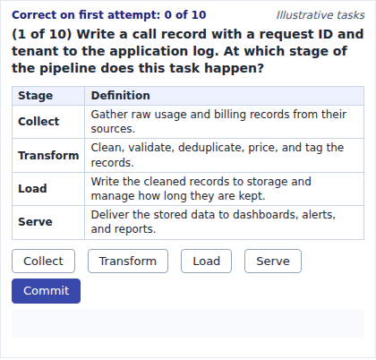 Pipeline Stage Sorter