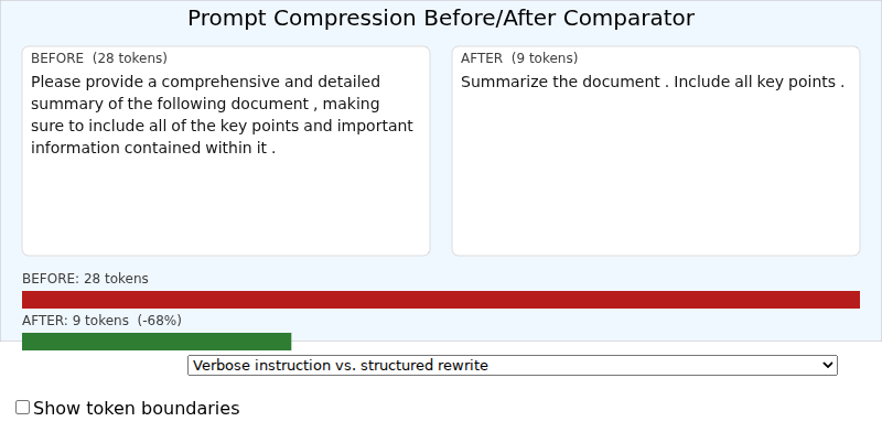 Prompt Compression Before/After Comparator