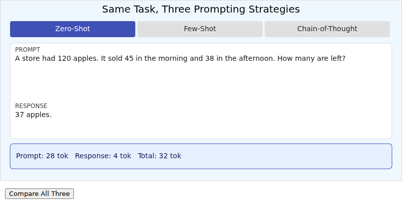 Same Task, Three Prompting Strategies
