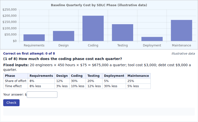 SDLC Phase Savings Calculator
