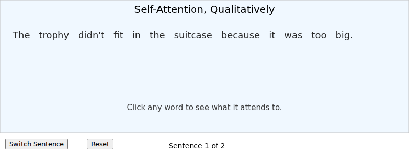 Self-Attention, Qualitatively