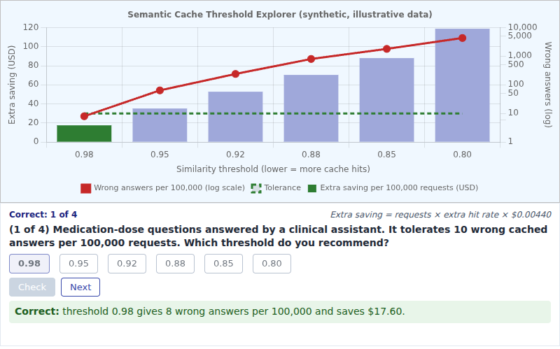 Semantic Cache Threshold Explorer