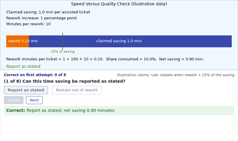 Speed Versus Quality Check