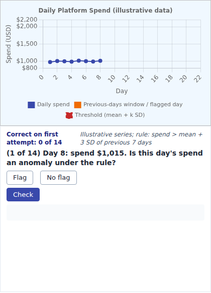 Spend Anomaly Detector