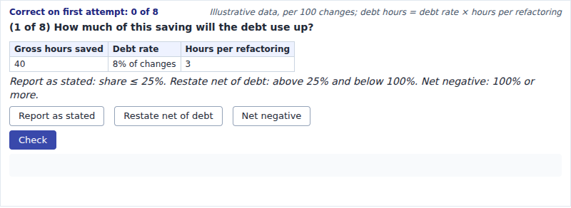 Technical Debt Break-Even Explorer