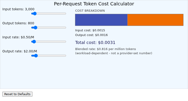 Per-Request Token Cost Calculator