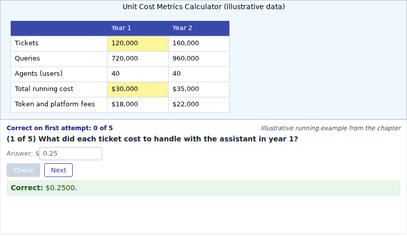Unit Cost Metrics Calculator